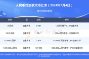 加币多少钱人民币汇率(加币兑人民币汇率查询)