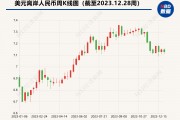 加元人民币走势(加元人民币走势预测)