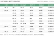 加元人民币走势(加元人民币走势图k线图)
